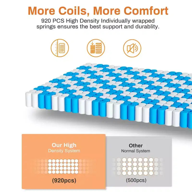 Materasso Queen Size, Materasso King in Memory Foam Gel da 14 Pollici per Notti Fresche e Sollievo dalla Pressione, Sensazione di Morbidezza Media con Isolamento del Movimento